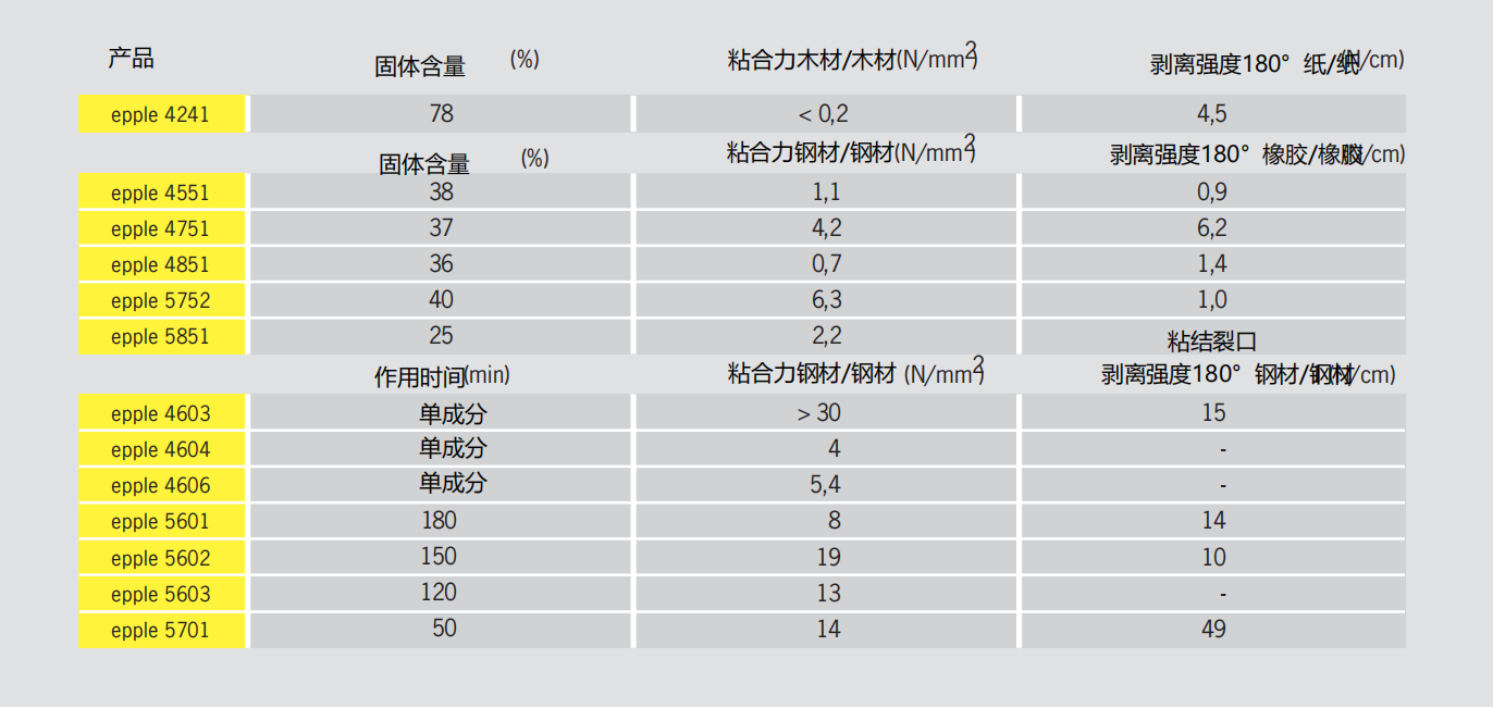 Epple-classics经典系列产品(图3)