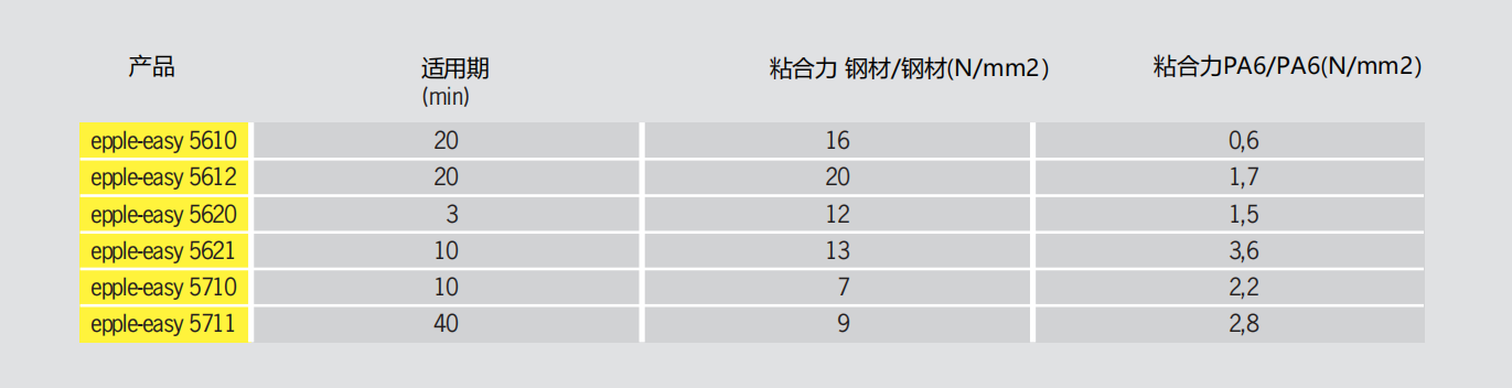 Epple-easy易粘胶粘剂(图3)