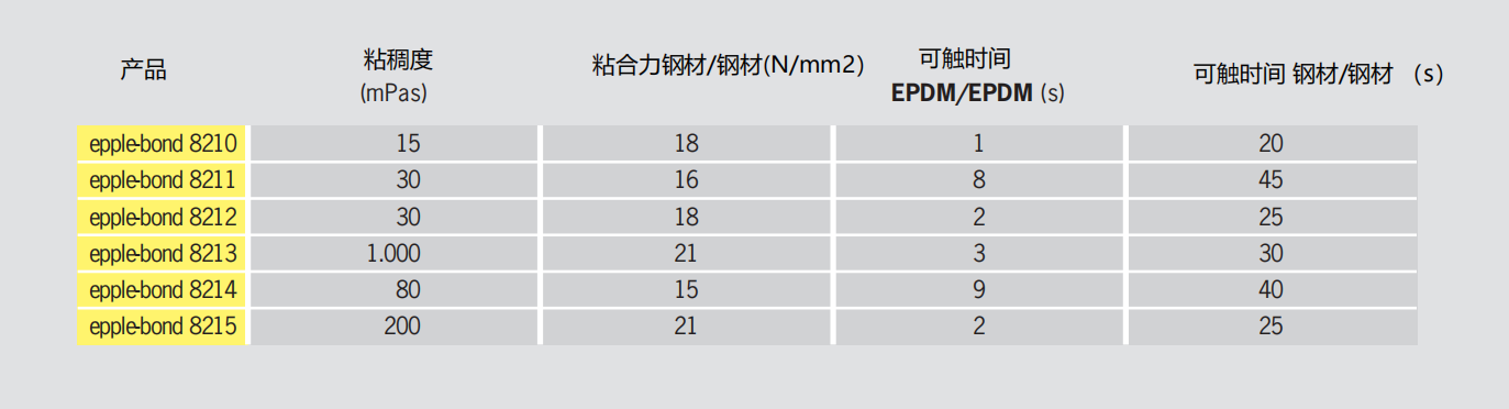 Epple-bond瞬间粘合剂(图3)