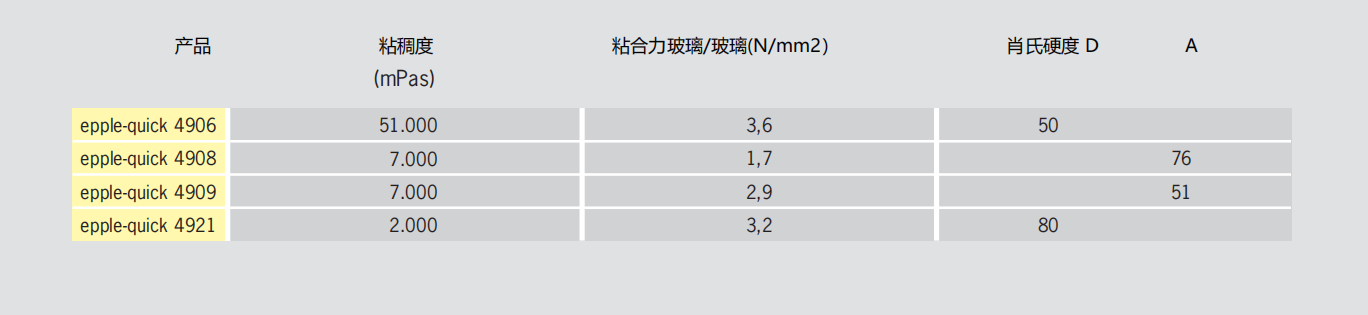 Epple-quick立粘系列(图3)