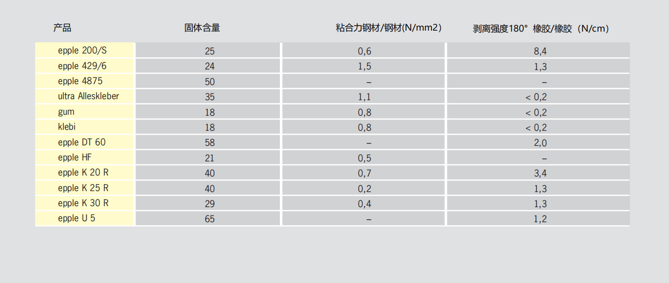 epple-special特殊胶粘剂(图3)